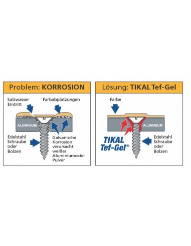 Tikal Tef-gel anti corrosie